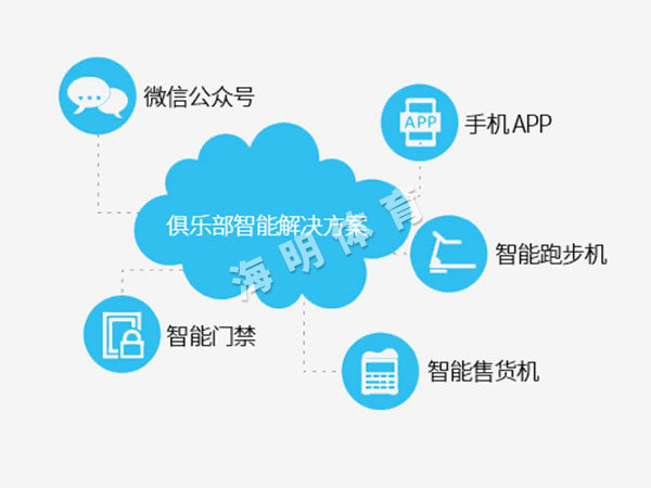 管理系統(tǒng) 管理系統(tǒng)